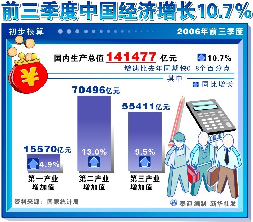 三季度业绩预喜成主流_2019三季度佛山gdp(2)