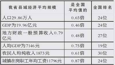 陕西省各县人口排名_江西省各县市区人口排名-江西各县人口和面积排行榜,2