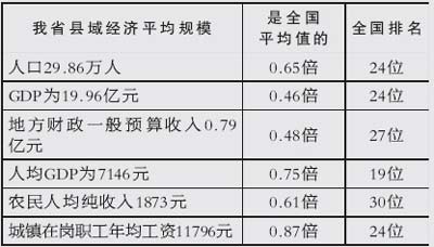 2019县域经济排行榜_2011年湖北县域经济排名全名单公布 火热出炉