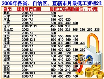 三年后财富翻番的生肖_上海率先收入翻番