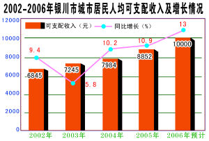华西村人均收入_宁夏人均收入