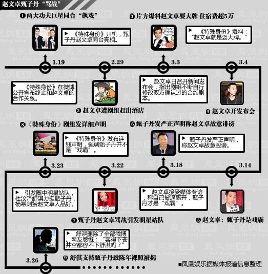 舒淇发文谈删微博事件:感恩伤害我的人(图)