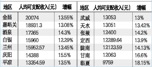 金昌gdp总值_金昌荣获全国无障碍建设示范市称号(2)