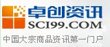 卓创资讯