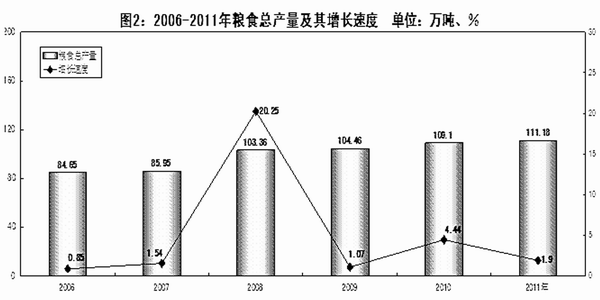 天水市gdp_天水市地图