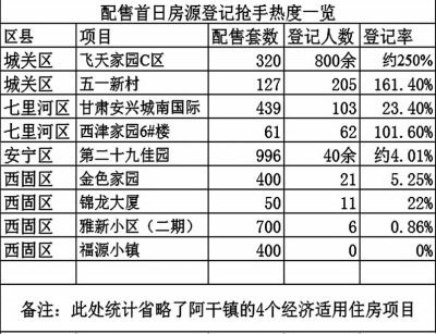 什么叫配售房 10021393_109006.jpg