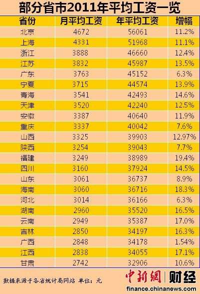 呼和浩特人均收入_呼和浩特地铁图(2)