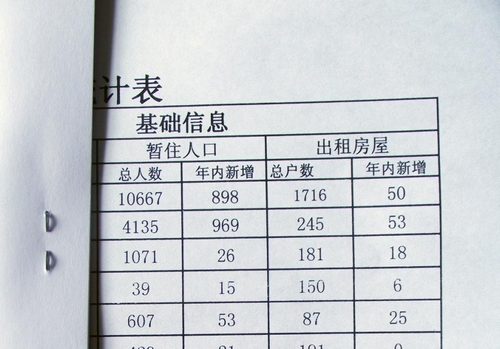 流动人口的统计表_中国人口统计表(3)