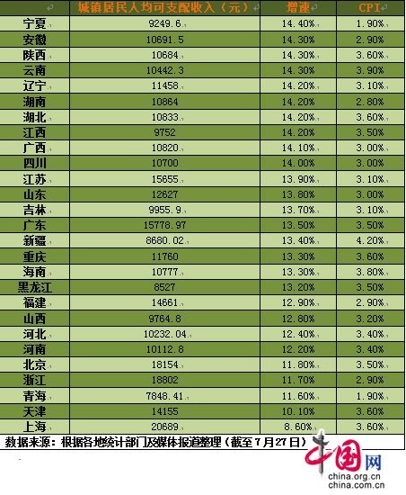 华西村人均收入_甘肃省农民人均收入