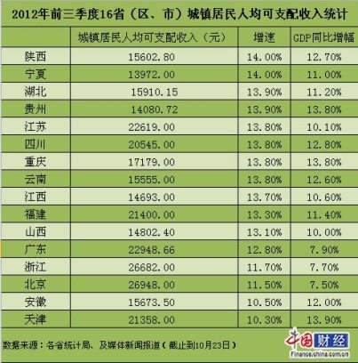 迪拜人均月收入_美国的月人均收入(2)