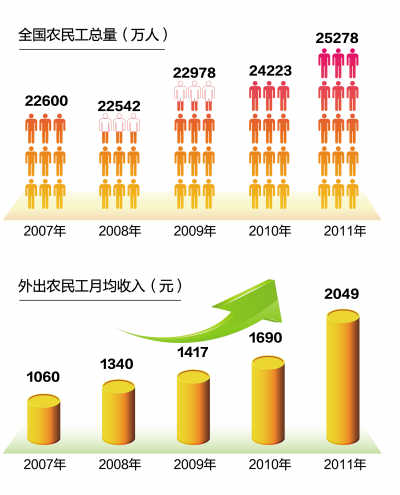 流动人口婚育证明_让流动人口融入社会