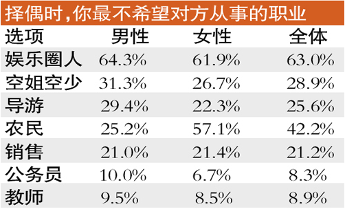 中国人口数量变化图_中国2012最新人口数量