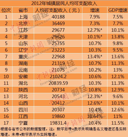 点击图片查看详情 华西村人均收入_上海年人均收入