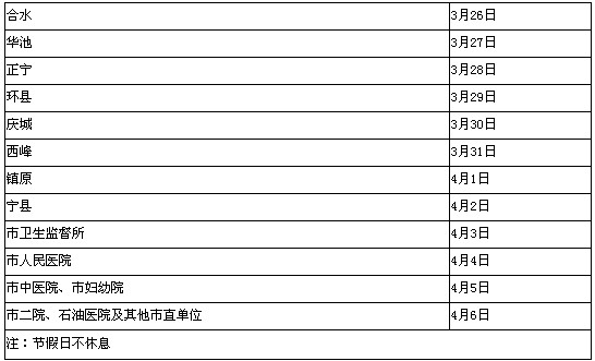 甘肃省庆阳市2013年医师资格考试报名工作通