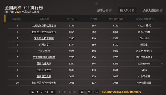 英雄联盟LOL全国高校排行榜发布