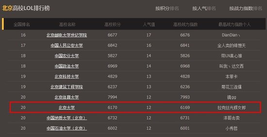 英雄联盟LOL全国高校排行榜发布