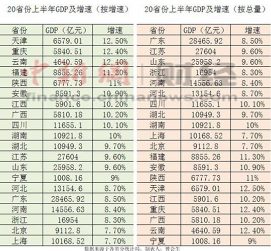 gdp增速_2019上半年甘肃gdp