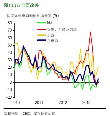 2021年中国三月出口gdp_2021年6月深圳经济特区进出口总额及进出口差额统计分析(3)