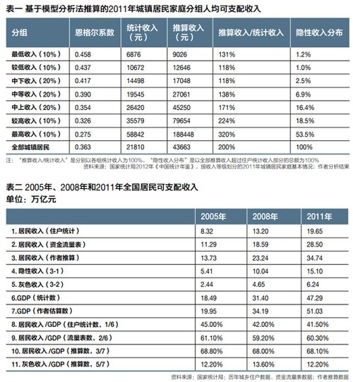 推算生男生女_收入推算