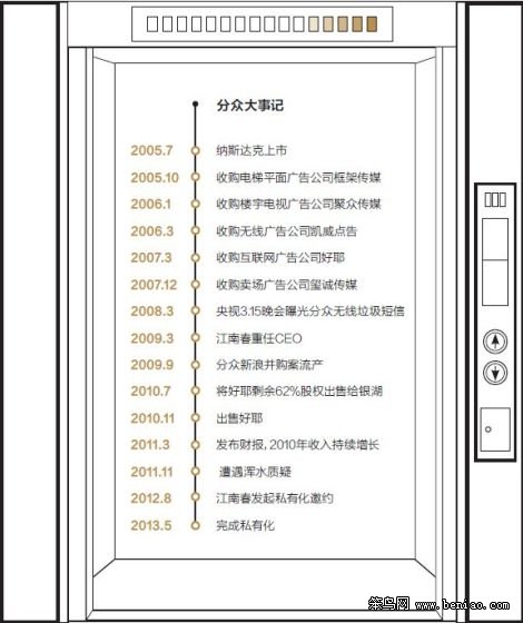 江南春:能把冰卖给爱斯基摩人的人
