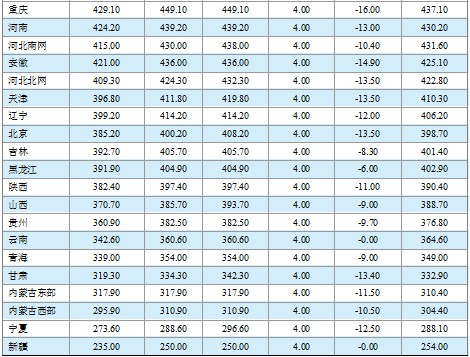 收入证明范本_支出收入表格_行业收入(3)