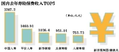 采保费_全球保费收入