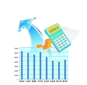 兰州市城关区每年gdp_2017兰州各区县经济数据 GDP增速排名 城关逼近千亿(2)