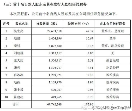 范冰冰赵薇张丰毅上榜唐德十大股东 身家暴涨