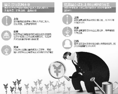 收入证明_企业高管收入