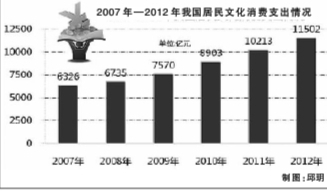 2007年日历_成都2007年人均收入(2)