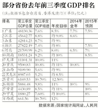新GDP计算_gdp是如何计算的