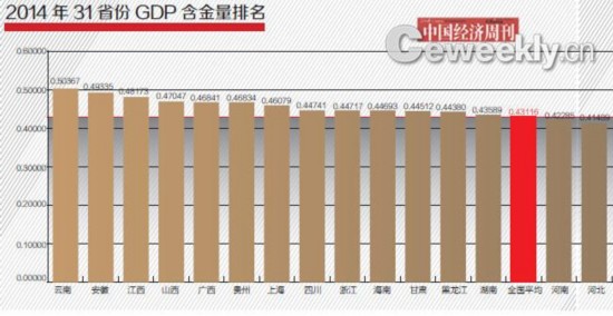 gdp增速_2015年甘肃省gdp(2)