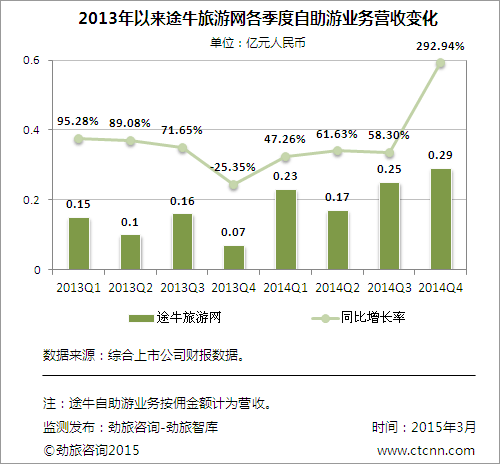 香港自由行攻略_日本自由行 收入(3)