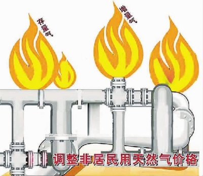 甘肃省非居民用天然气价格调整