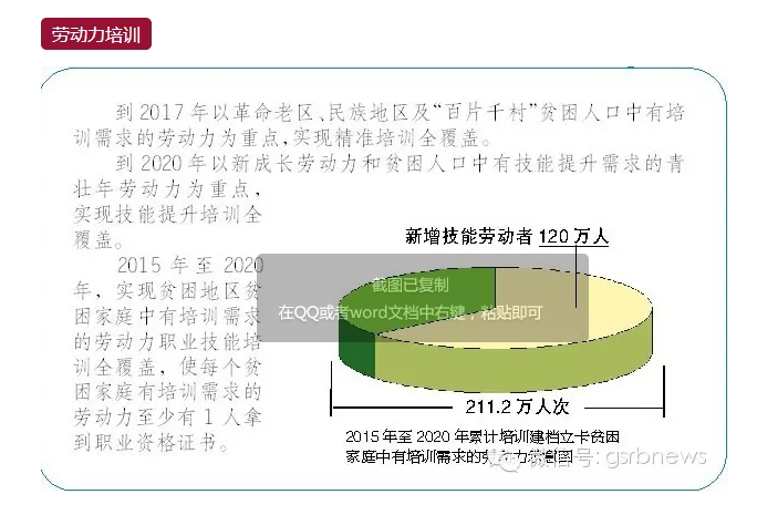 什么是甘肃省精准扶贫的1+17?