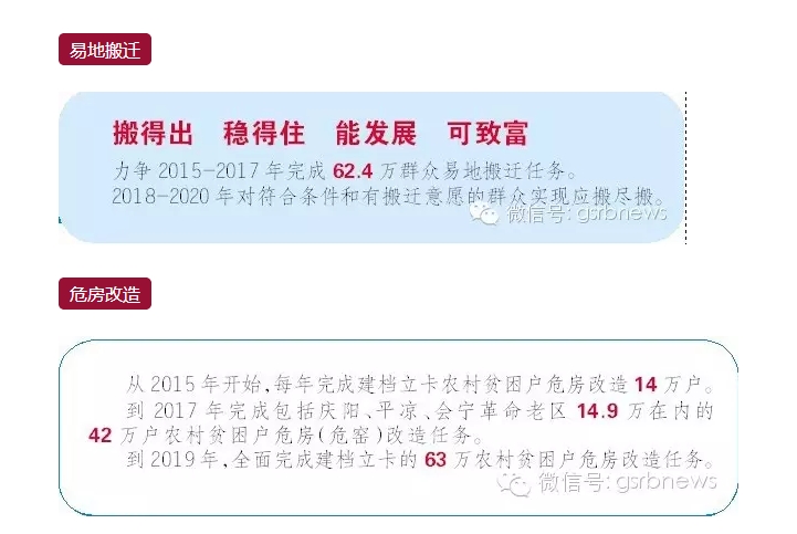 什么是甘肃省精准扶贫的1+17?
