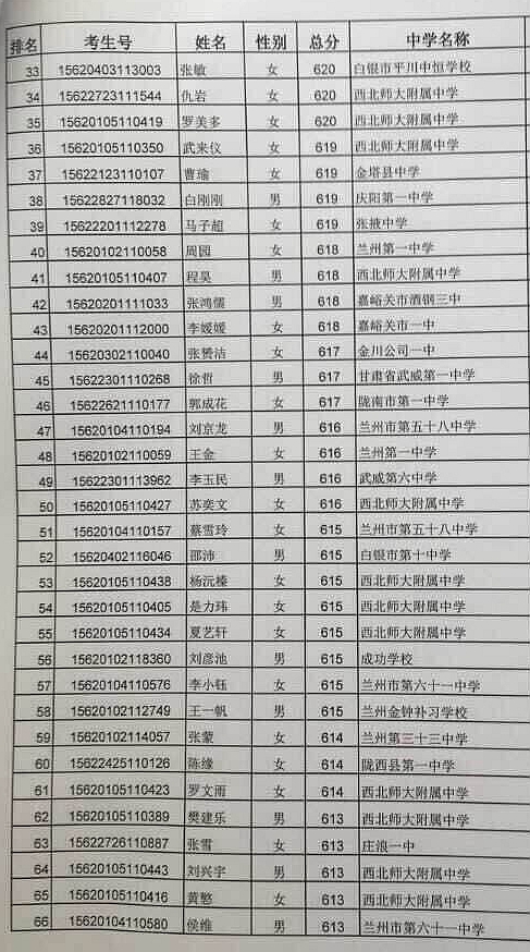 甘肃省高考文科前100名出炉 文科状元花落西