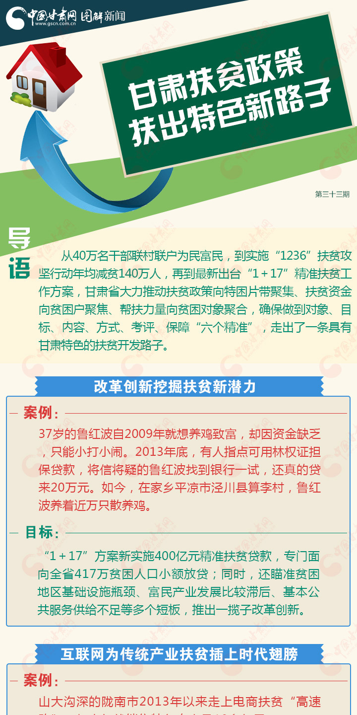 图解新闻,关注时事,关注生活_中国甘肃网新媒