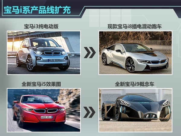 宝马全新i5电动车 5系同平台轻量化打造