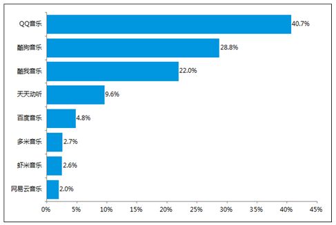酷狗和全民k歌哪个用户多 10794090_185398.jpg