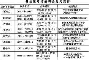 兰州本月举行8场招聘会 将引导650名高校毕业