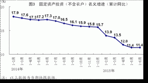 明朝gdp统计图_表情 2013年浙江省杭州市中考数学真题试卷附答案 中考数学 表情