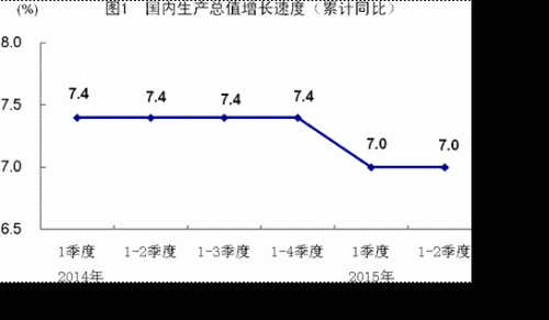 明朝gdp统计图_表情 2013年浙江省杭州市中考数学真题试卷附答案 中考数学 表情