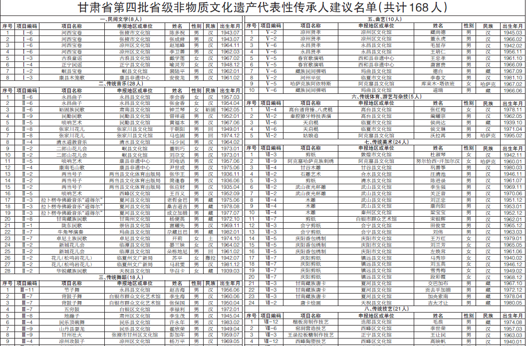g甘肃人口_甘肃人口分布图(3)
