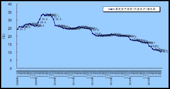 收入支出明细表模板_2015中国支出法gdp(3)