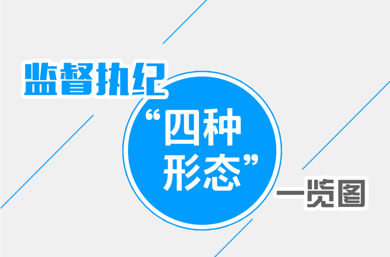 www.shanpow.com_监督执纪四种形态。