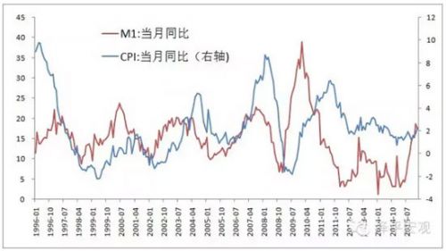 任泽平:货币超发钱去哪了?通胀会不会来