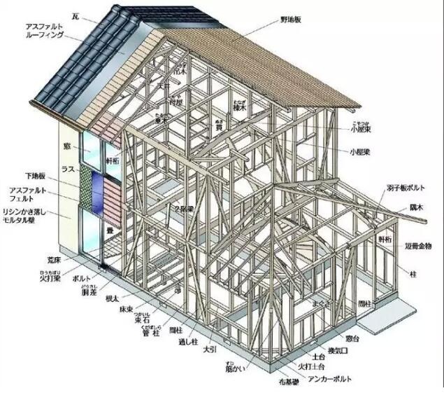 专家揭秘为啥日本的房子不怕地震?(组图)