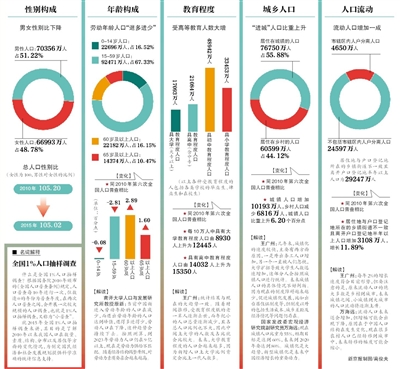 中国人口增长率变化图_欧美国家人口增长率