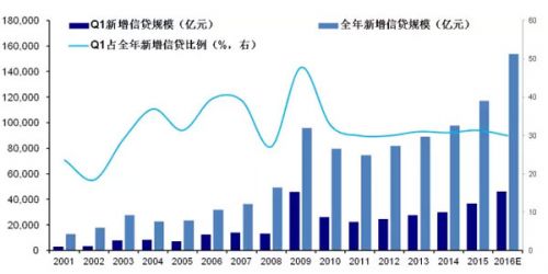 李迅雷:为何同样数据会有不一样解读